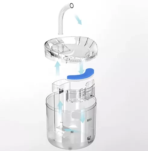 4-Layer Water Fountain Filters – Set of 4 for Clean & Fresh Pet Drinking Water (WNDR17620) - Image 3